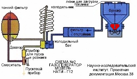 НАТИ-Г12